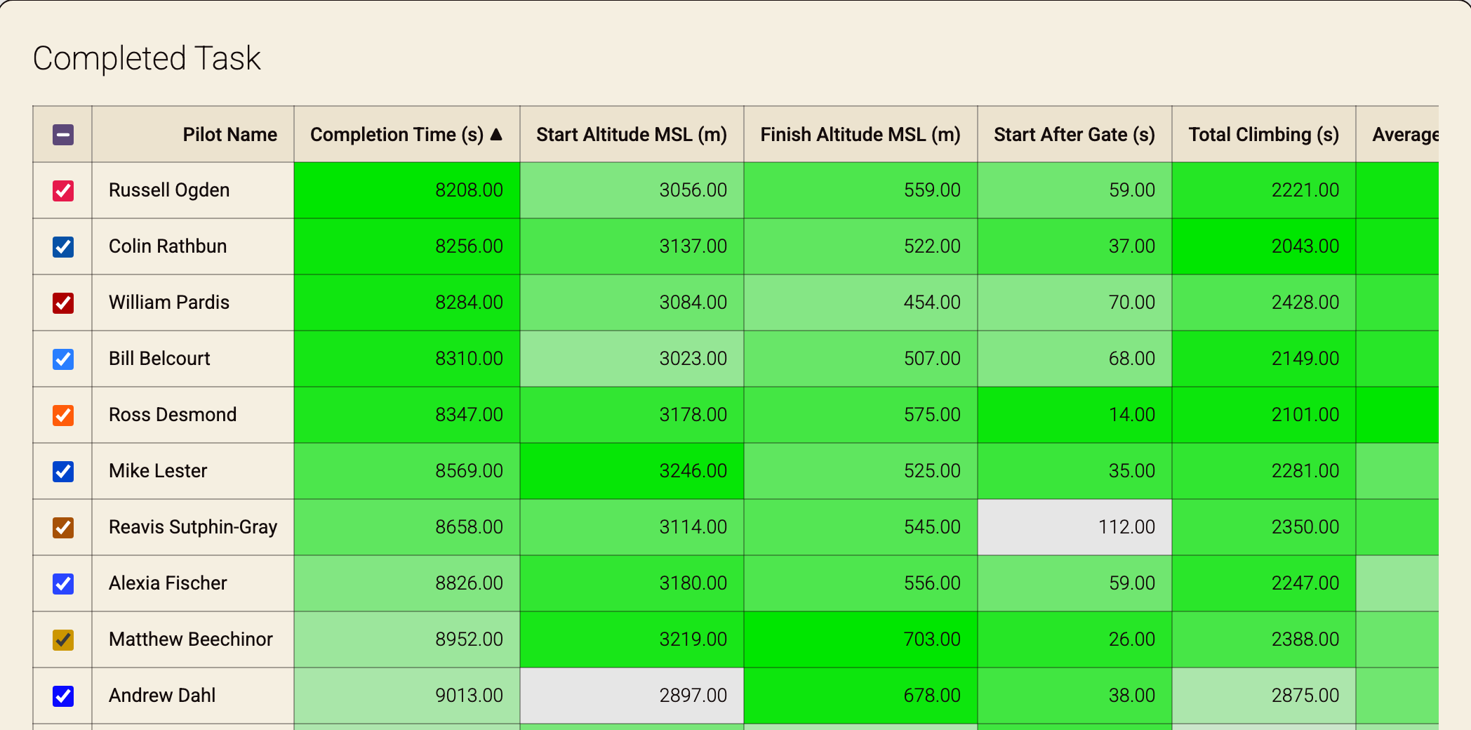 Competition Tracklog Static Analysis