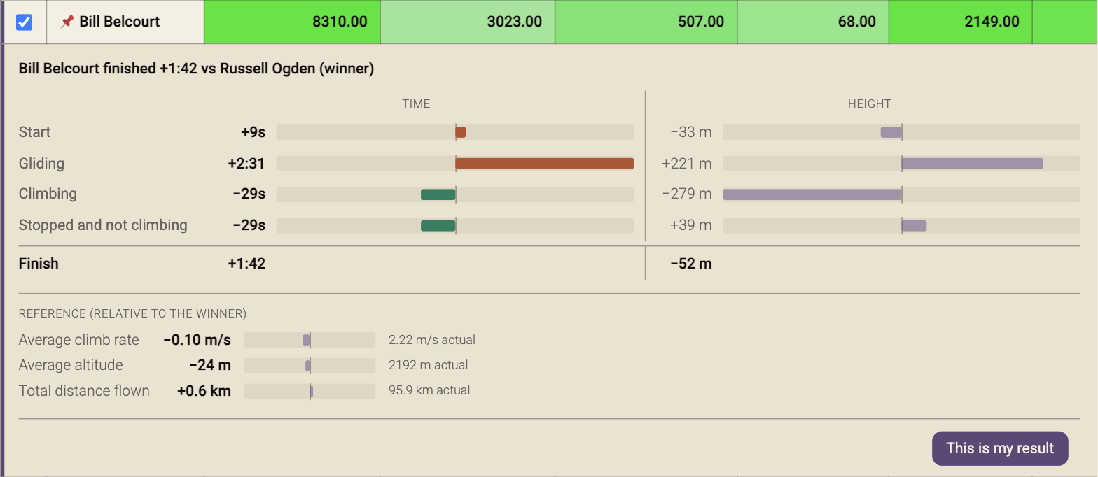 Time & Altitude Gain/Loss